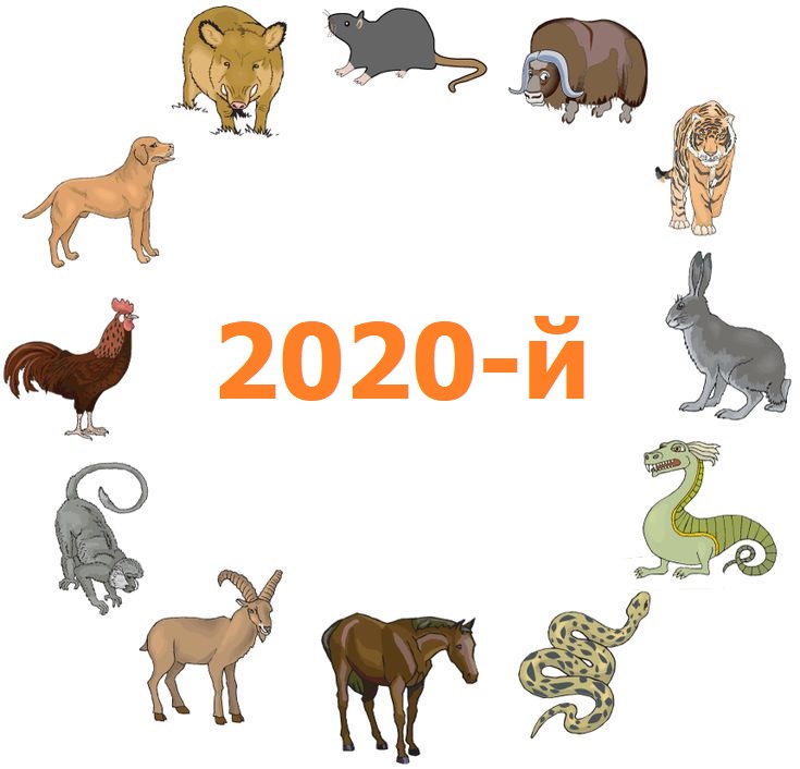 Животное 2020 Какого Животного по Восточному Календарю год?
