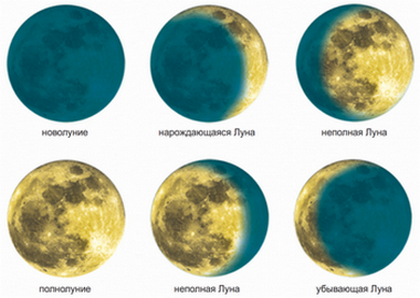 Календарь фаз Луны октябрь 2019