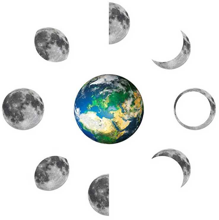 Календарь лунных дней, лунные дни на сегодня, Растущая и Убывающая фаза Луны, Полнолуние и Новолуние февраля 2025