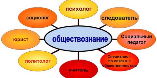 Обществознание решебник ГДЗ с ответами 8 класс Кравченко