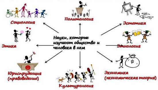 Рабочая тетрадь обществознание с ответами 8 класс Кравченко
