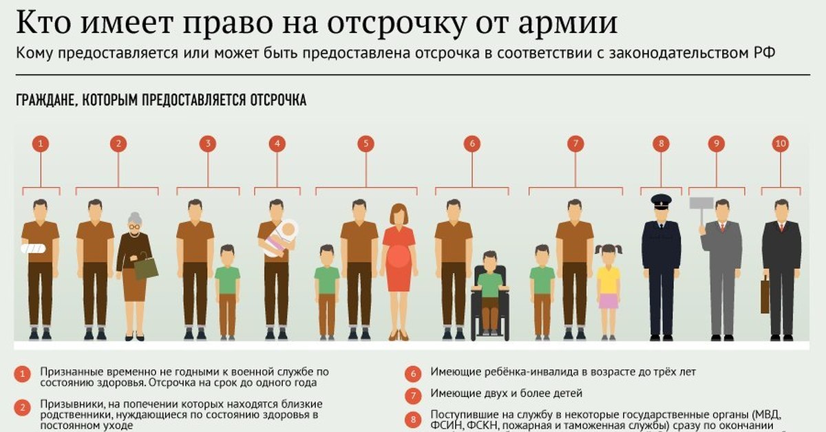 Список болезней армии призывникам, с которыми не берут служить в РФ, освобождающий от службы в 2024 году