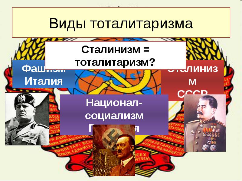 Тоталитарный режим диктатура. Тоталитаризм. Тоталитарный режим. Лидеры тоталитарных режимов. Эпоха тоталитаризма.